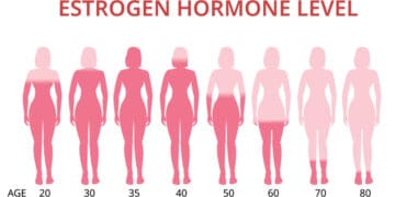 Estrogen Hormone. What You Need To Know.