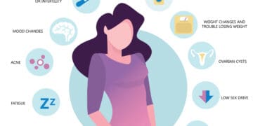 What Are PCOS Symptoms And What You Can Do About It!