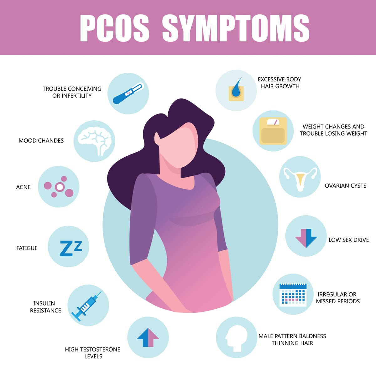 PCOS Symptoms
