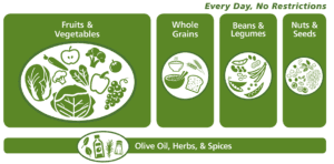 cancer prevention diet