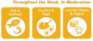 cancer prevention diet