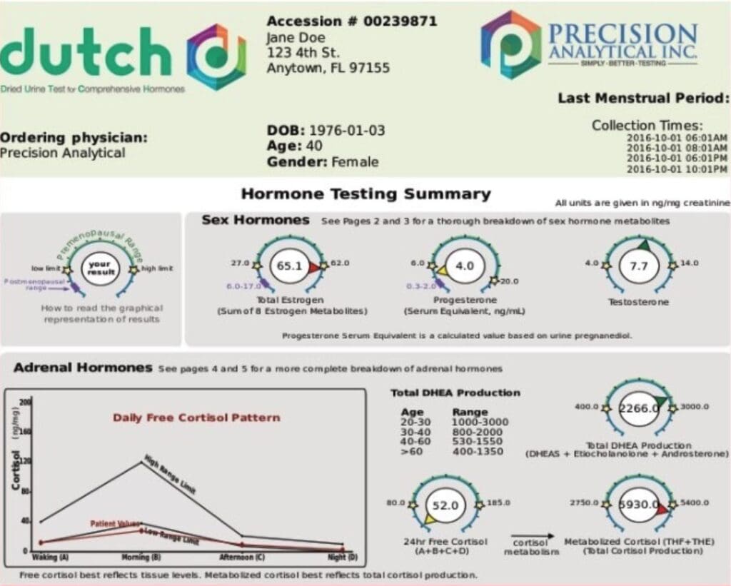 Detailed DUTCH hormone test for assessing adrenal health and hormonal balance