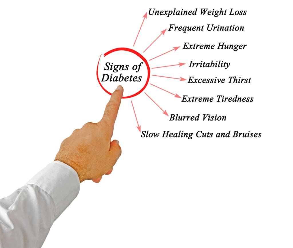 Common diabetes symptoms: fatigue, constant thirst, frequent urination, sugar cravings, and mood swings